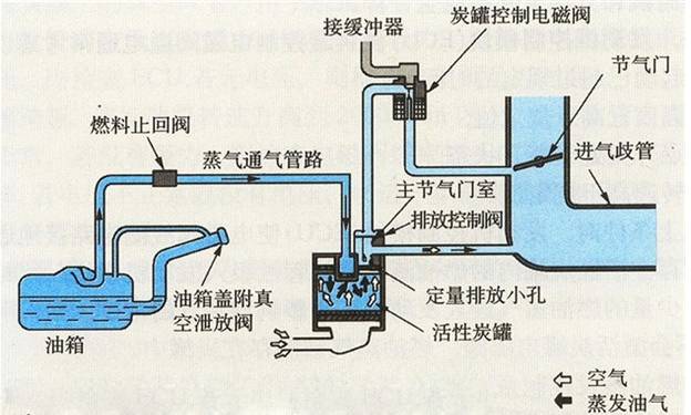 用管子把汽油抽出来是什么原理_抽汽油用什么管子