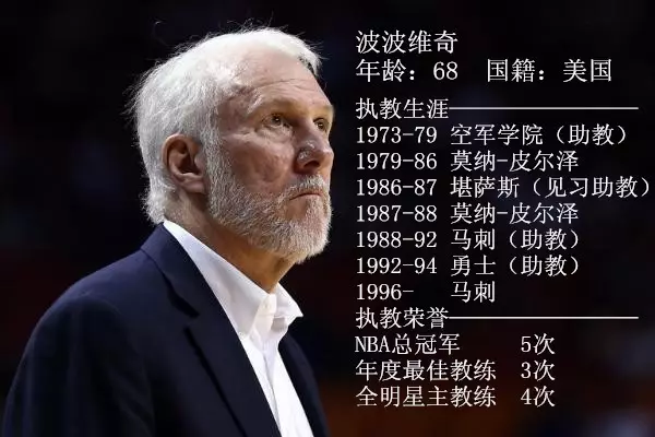 nba"教父—波波维奇