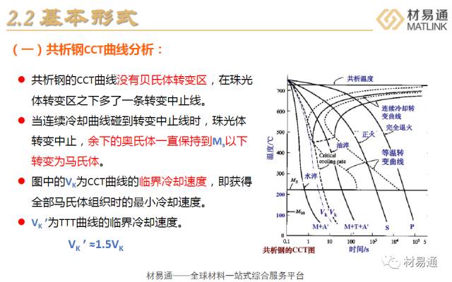 一文看懂钢的ttt和cct曲线