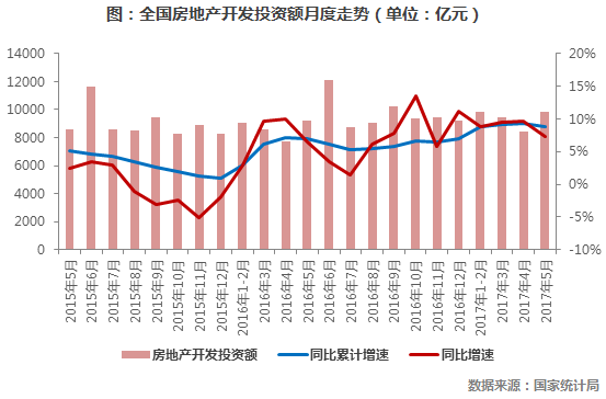 2017上半年总结展望｜二季度成为“滑落”拐点，下半年销售增速仍将下降