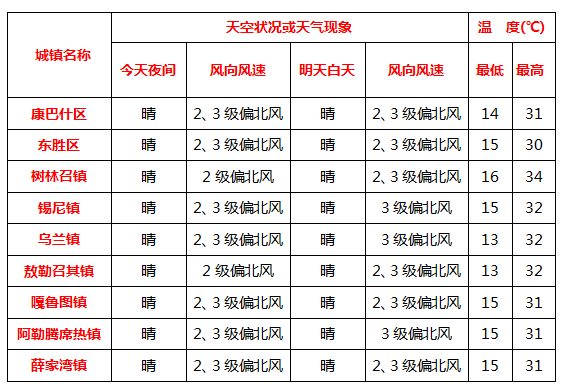 达旗人口_乌拉特中旗2019年国民经济 和社会发展统计公报(2)