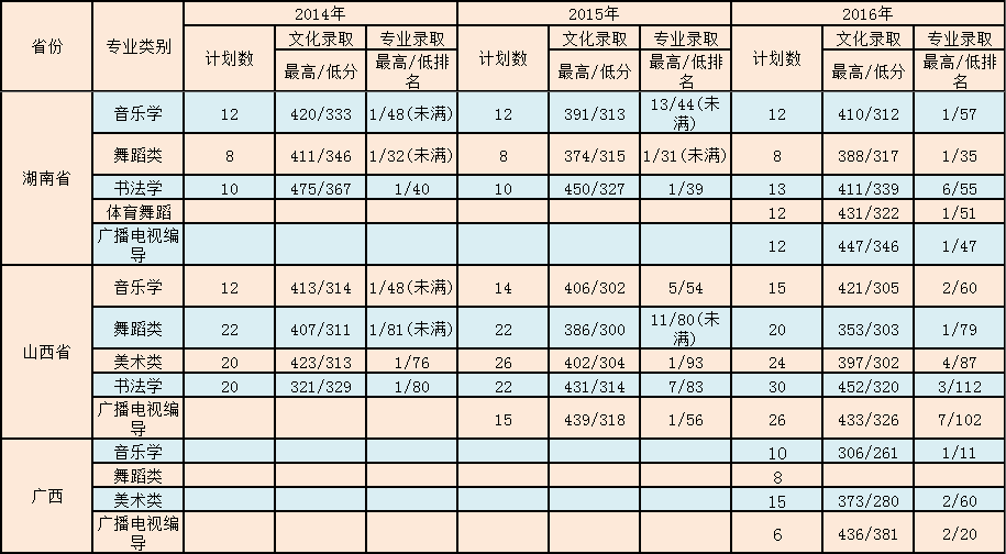 淮阴人口数量_淮阴工学院