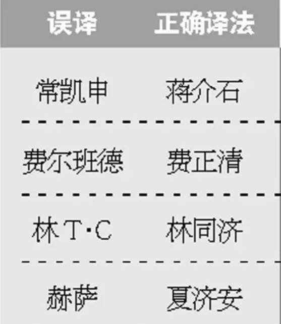 一时间网友纷纷吐槽这又是一个类似于把"蒋介石"翻译成"常凯申"