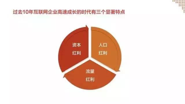 中国人口红利的时间_中国人口红利2015年结束 八年前发表,现在看仍然非常NB的(2)