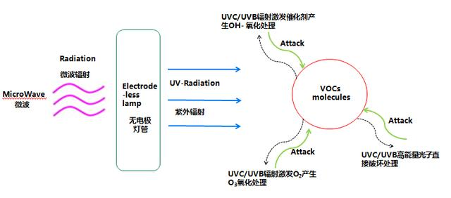 紫外灯的原理_紫外灯 工作 原理 电子基础知识