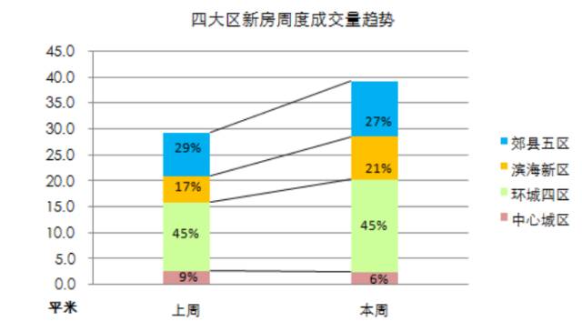 天津西青区2021gdp_2021年西青拟出让的27宗地块,投资机会挖掘