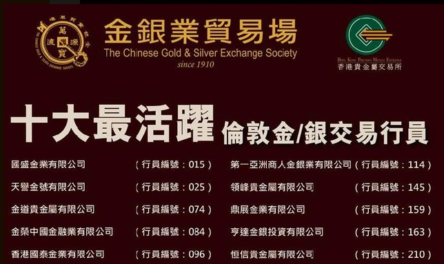 香港十大黄金交易公司交易量最活跃排名