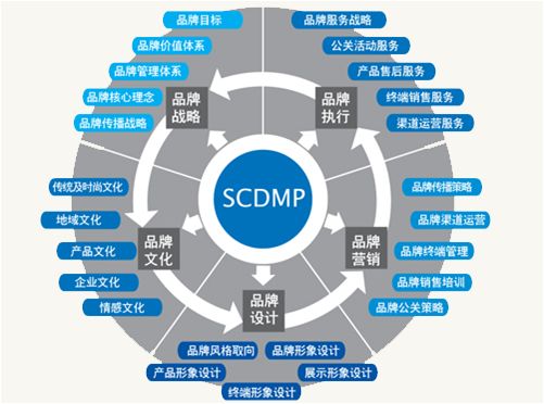 新品牌如何推广