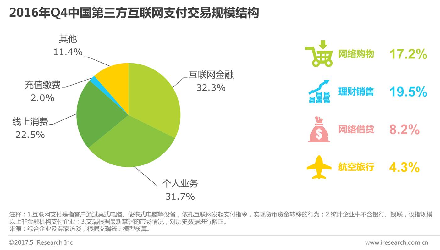 2017年中国经济总量占_中国地图(3)