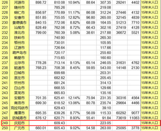 甘肃庆阳gdp(2)