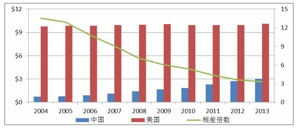 劳动力人口转移_转 从城镇化 劳动力人口等看房地产发展形势(3)