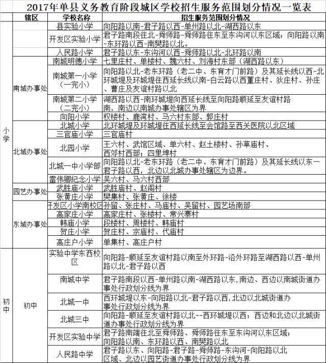 菏泽最新学区划分及城区各中小学招生时间表出炉!