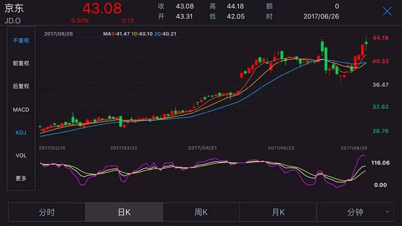 美股市值比美国gdp都高_以史为鉴 六大指标发出信号 美股牛市可能真的到头了(3)