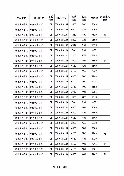 宿迁市多少人口_宿迁,又排全国第一了,简直不能让其他城市活了(3)