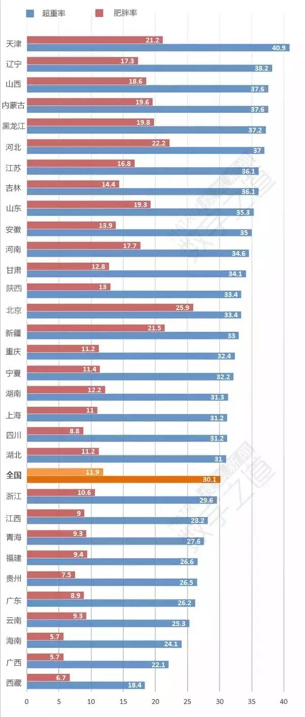 黑龙江省人口排名_31省份常住人口排行榜出炉 你的家乡排第几名