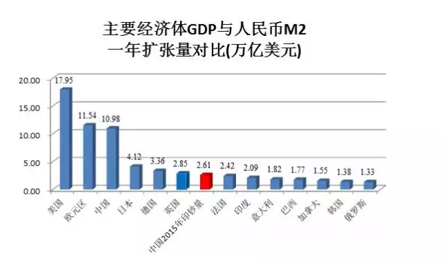 韩国gdp下降(2)