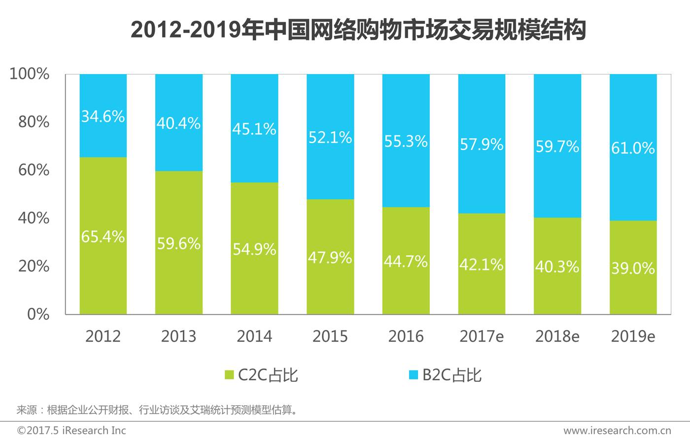 2017年中国网络经济年度报告