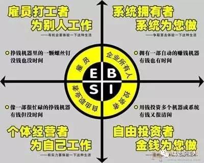 如何摆脱低水平勤奋,达到收入的"爆发式增长"?