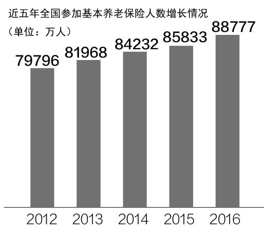 人均gdp包括养老保险吗_养老保险单位缴费降到16 ,对职工将来退休收入有影响吗