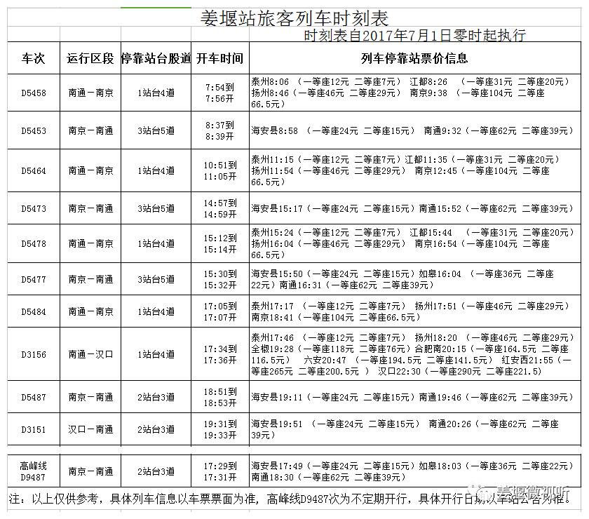 泰州常住人口_泰州地区常驻人口是这样的如下(2)