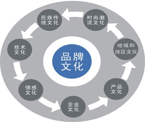 新品牌如何推广