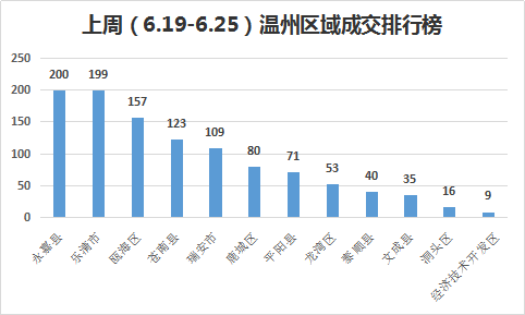 永嘉三江GDP_永嘉世贸中心全城送冰 展厅7.23盛大启幕