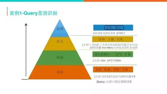 gdp修饰词