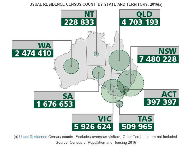 维州人口_澳洲最新人口普查结果正式公布 澳洲已是亚洲人的天下 主流移民是