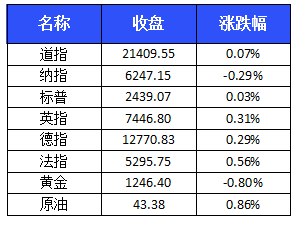 19年至20中国GDP上升了么_2020年中国gdp(2)