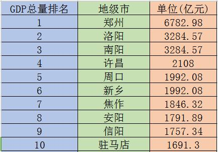 中国的gdp越高越好吗_如何评价 2019年中国GDP十强城市(2)