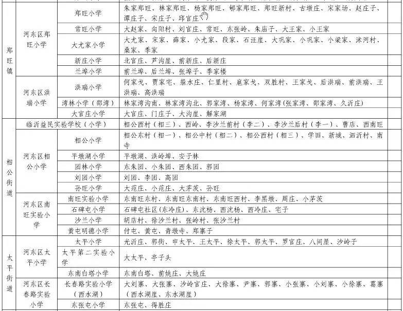 临沂城区五区,平邑城区学区划分全出炉!速看