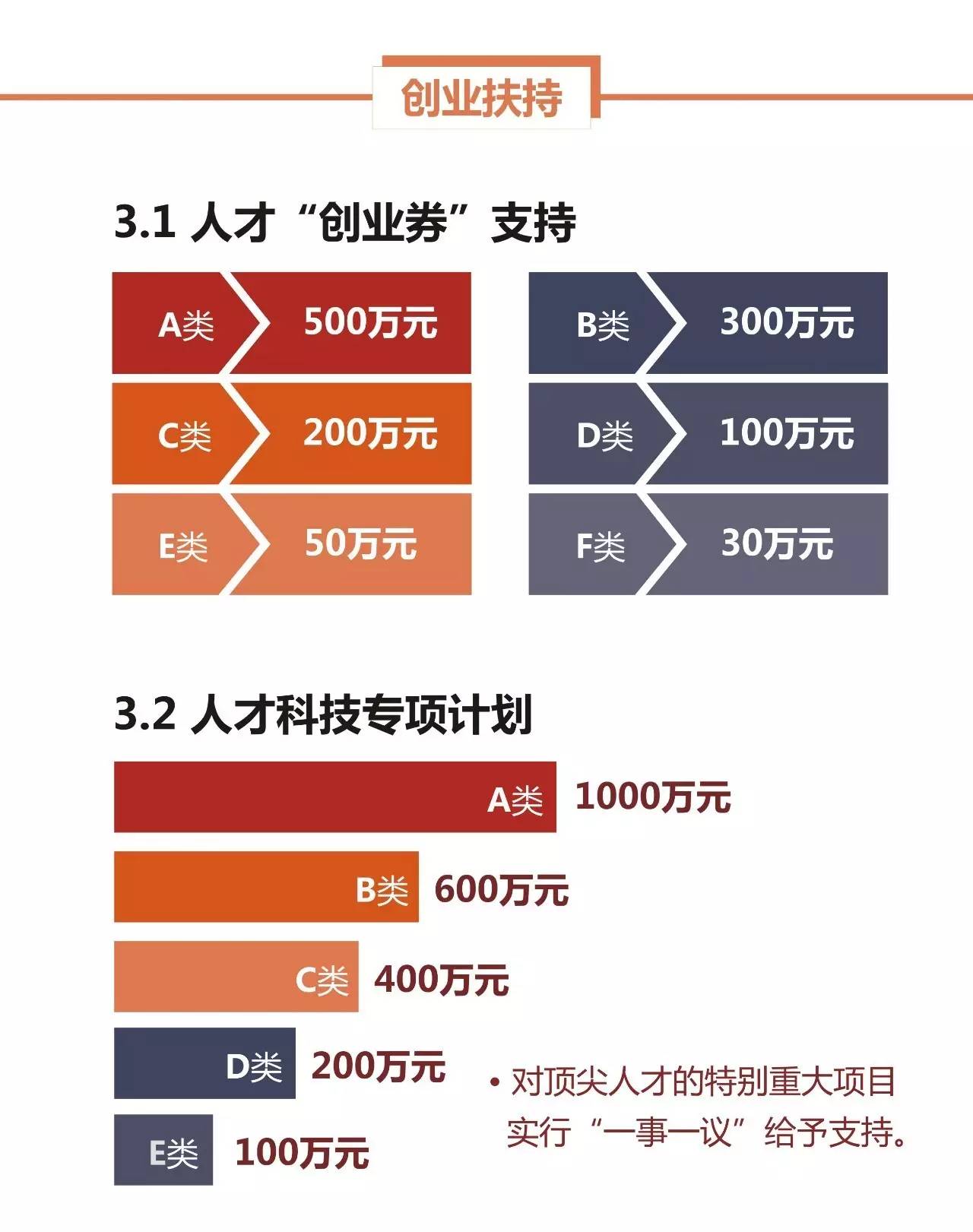 瓯海招聘_好消息 本周日瓯海区金秋招聘会 职 等你来