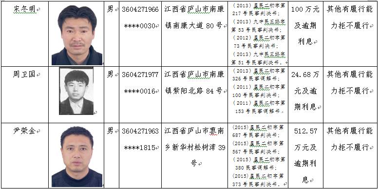 九江历年人口变化(3)