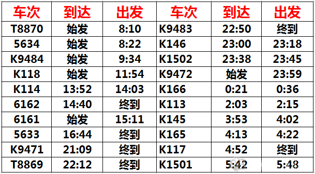 7月1日起,攀枝花到成都的部分列车改为"朝发夕至!