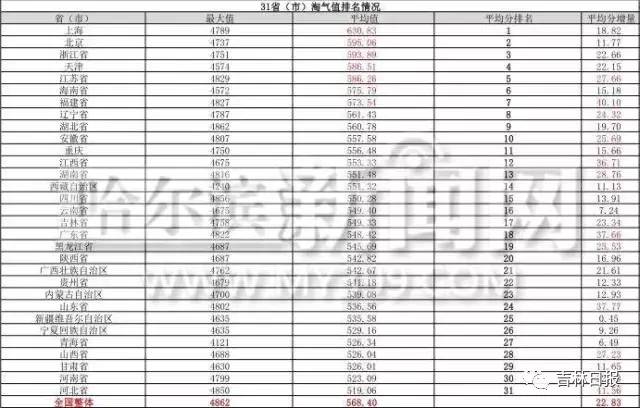 大庆gdp排名_大庆油田(3)