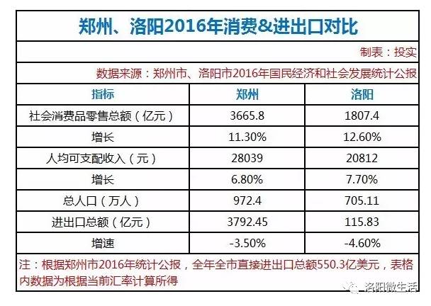 洛阳总人口_淄博的房价在这里依然可以买房(2)