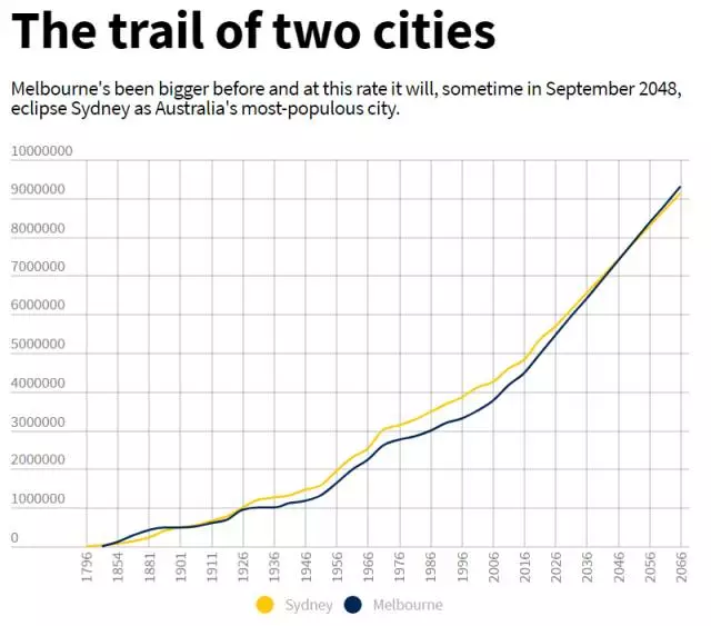 最新澳洲人口普查结果出炉:亚洲移民比例超欧