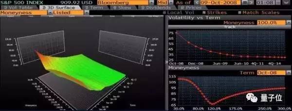 有一个大概的sense了,接下来我们就来详细解释一下之前那张volatility