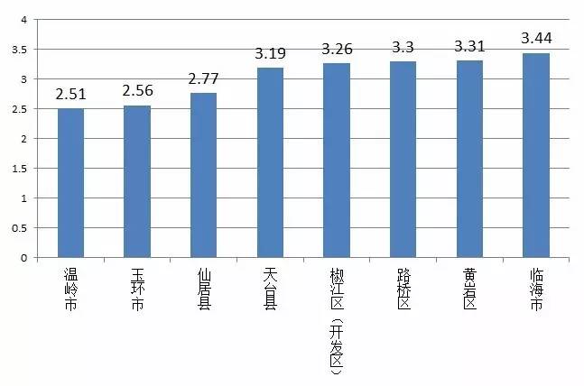 玉环人口_新玉环人踊跃办理流动人口 积分