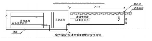 一级消防技术实务考点:室外用水的消防水池规定