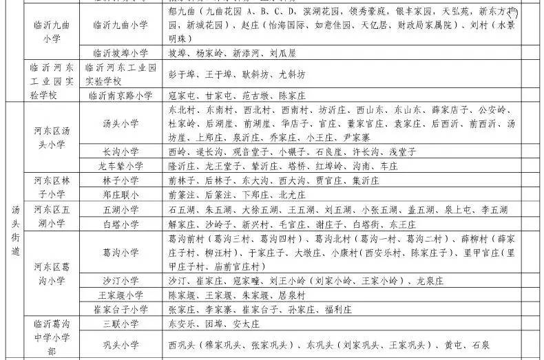 临沂城区五区,平邑城区学区划分全出炉!速看