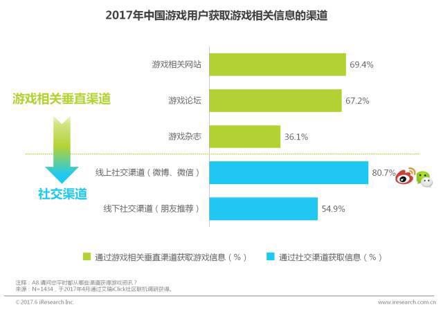 试玩平台是什么原理_上环是什么原理图片(2)