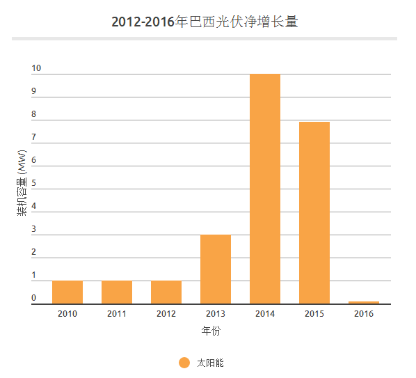 迦拉克隆人口比例_十区迦拉克隆又出名人了,大家快来看呀