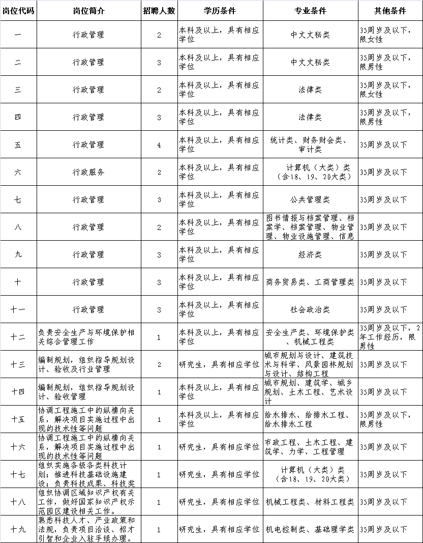 昆山人口数量_南京 究竟比苏州差在哪(3)