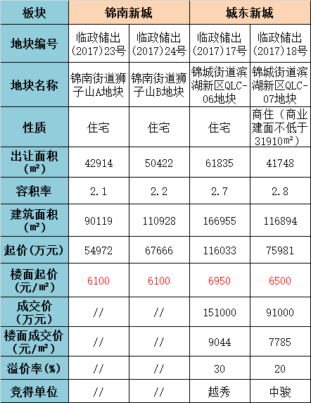 锦南街道多少人口_城乡联动 万人行动 清洁大行动掠影(3)