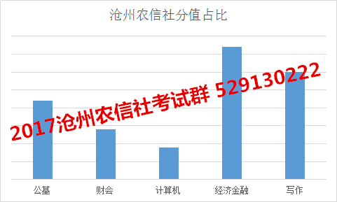 沧州招聘信息网_沧州招聘网 沧州人才网招聘信息 沧州人才招聘网 沧州猎聘网(3)