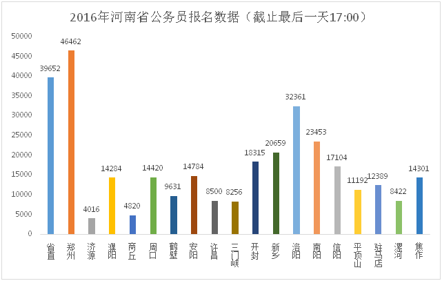 最新河南人口数_河南各县人口密度(2)