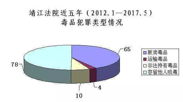 吸毒人口_吸毒的人(2)