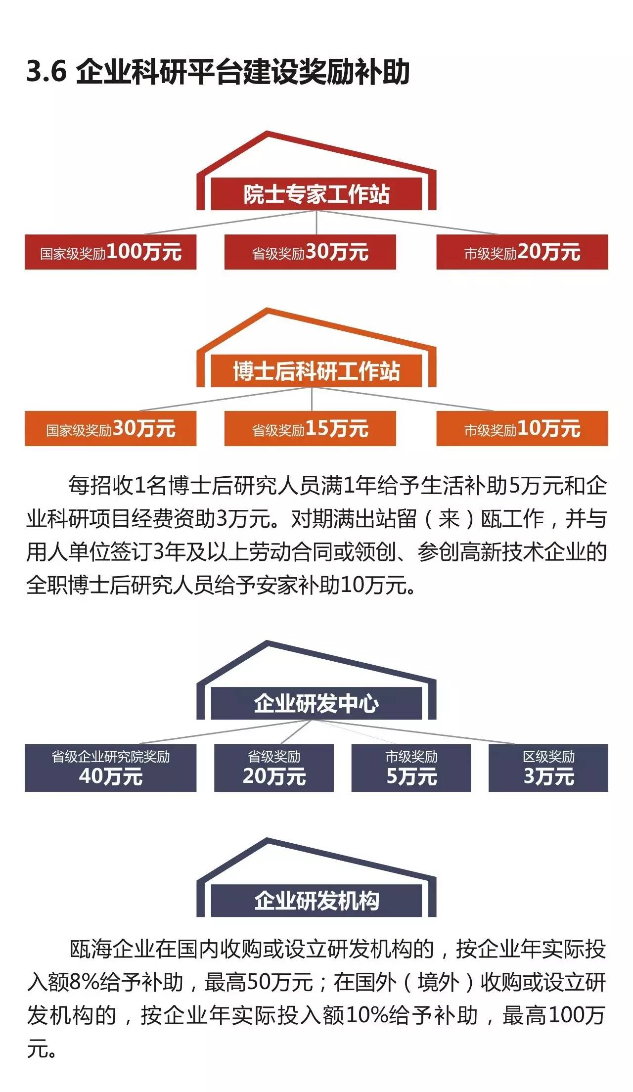 瓯海区招聘_2020年温州市瓯海区事业单位公开招聘工作人员公告(3)