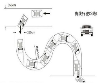 科目二s弯怎么看点打方向